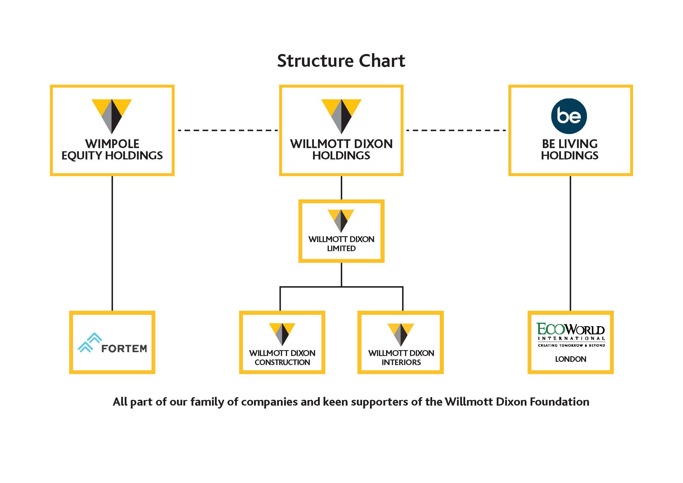 Structure Chart 2023.jpg