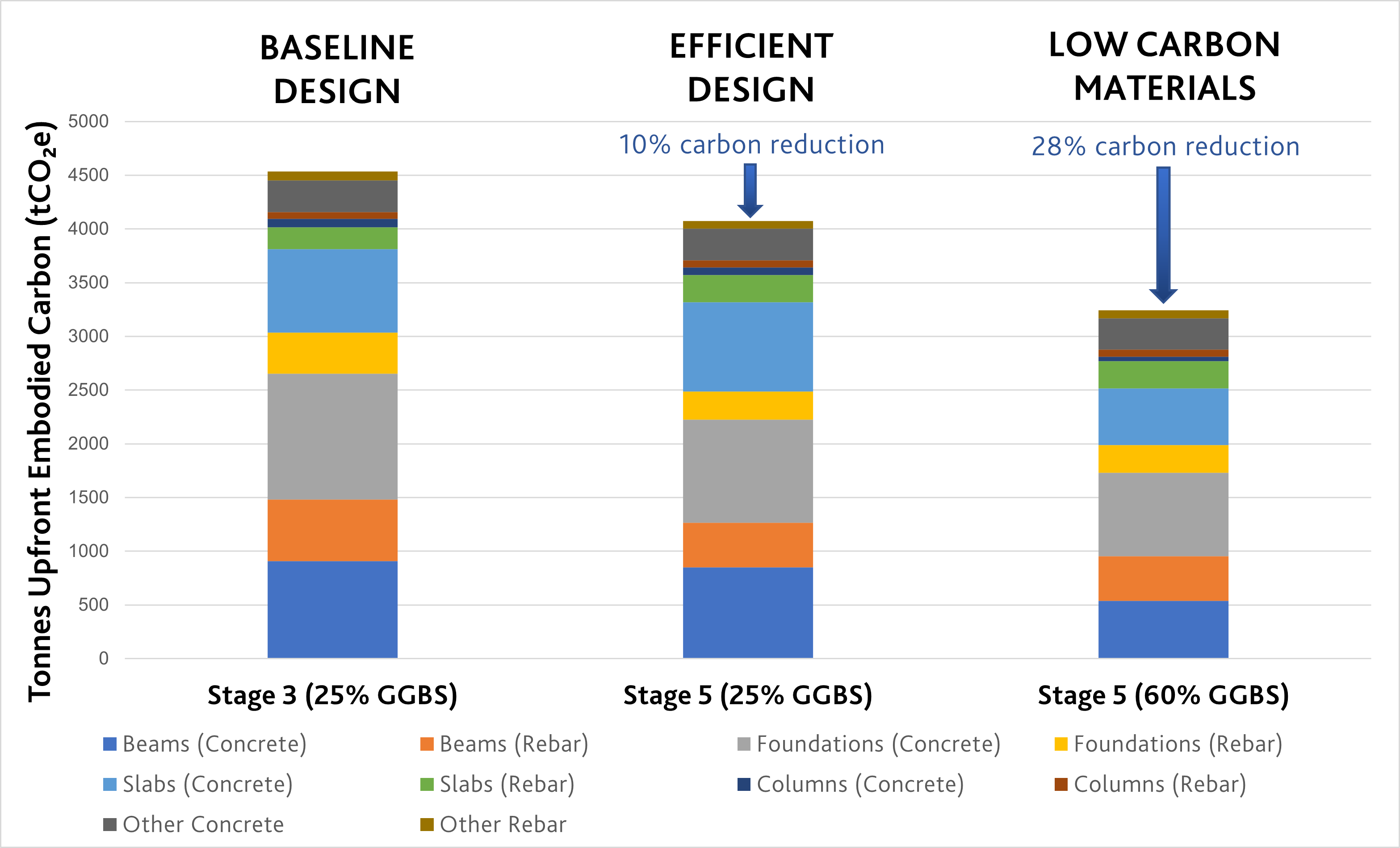 SI Embodied Carbon chart 20231117.png