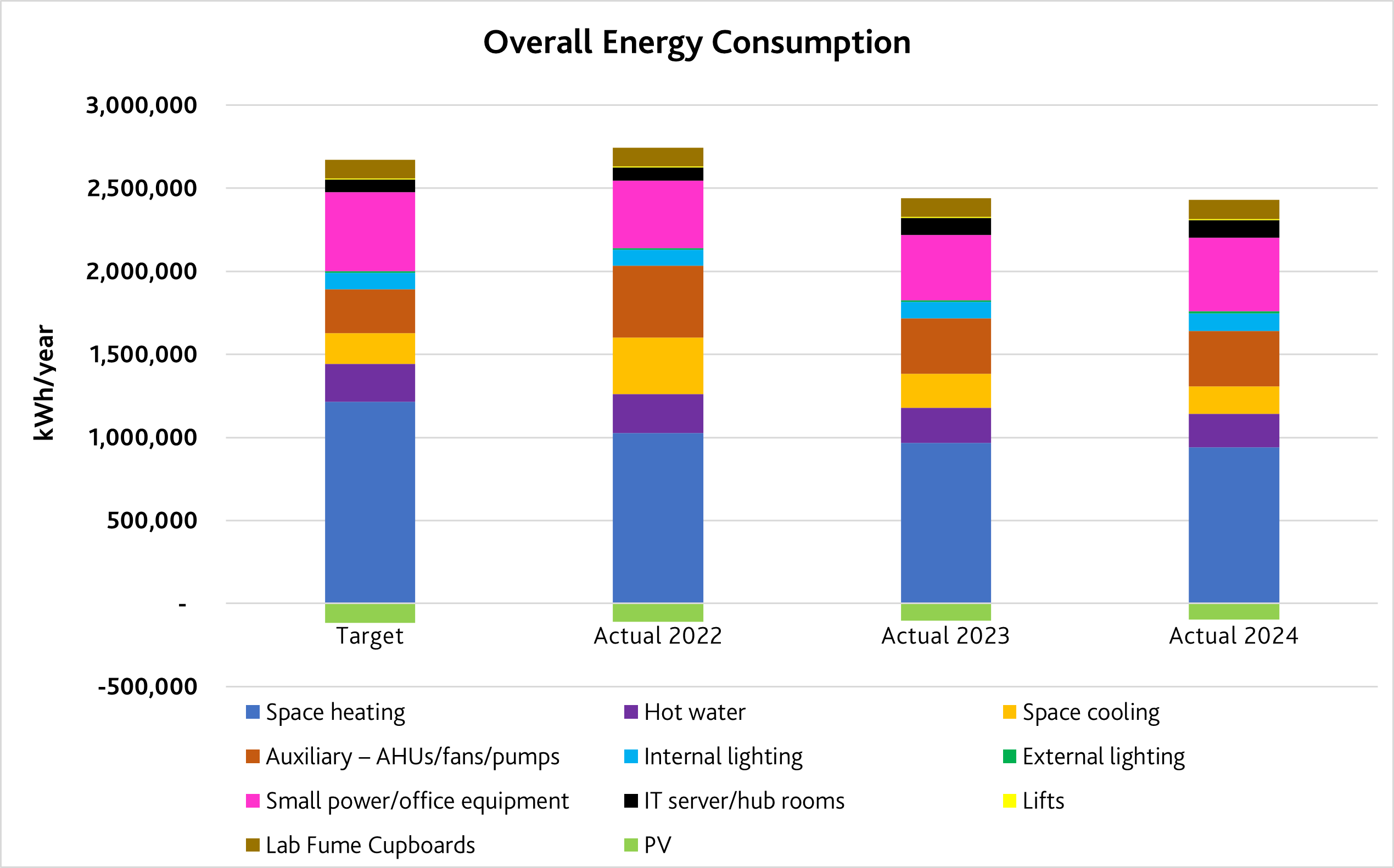 IBRB energy consumption chart.png