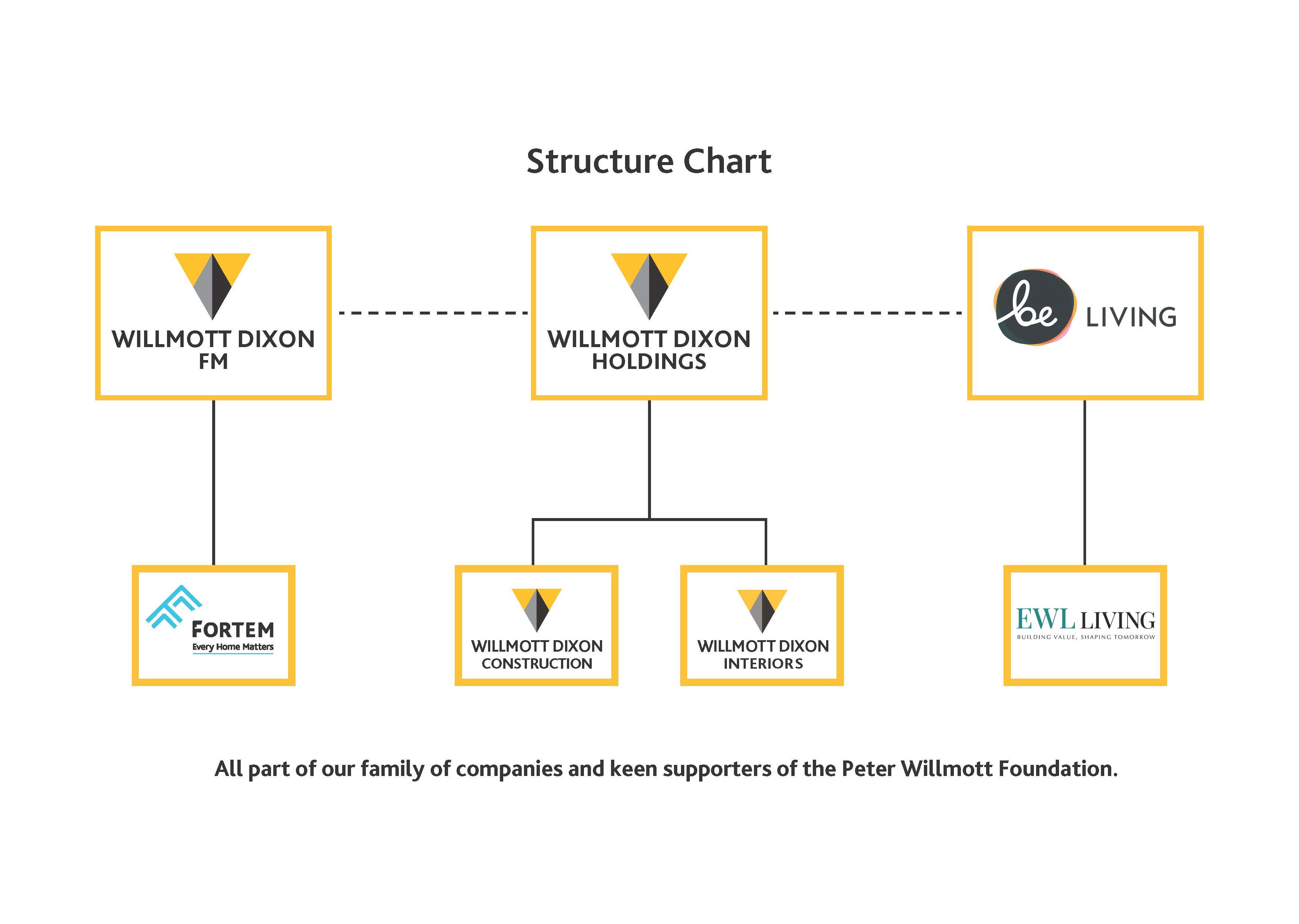 Structure Chart 2026.jpg