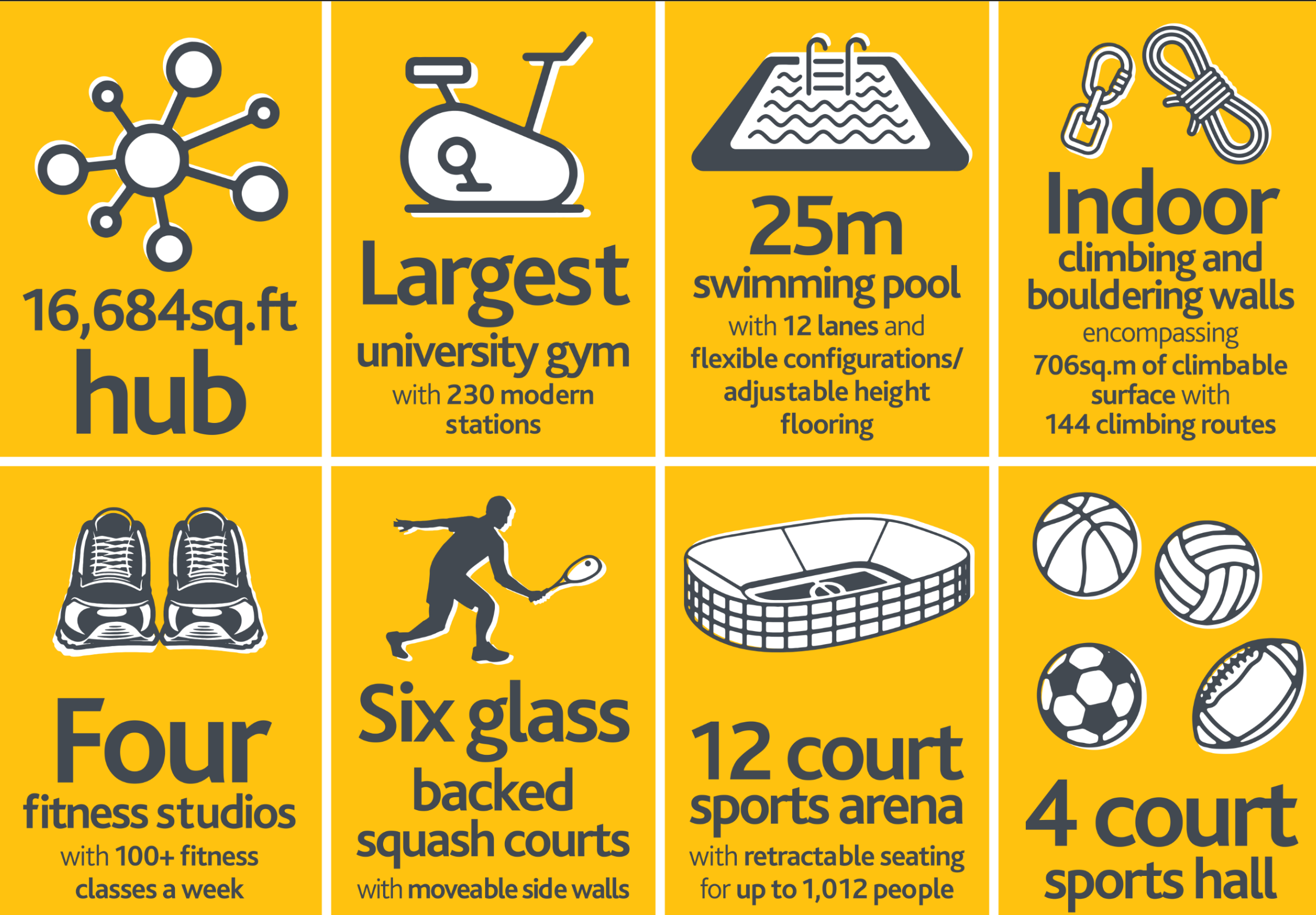 Warwick Sports Hub Infographic 2.png