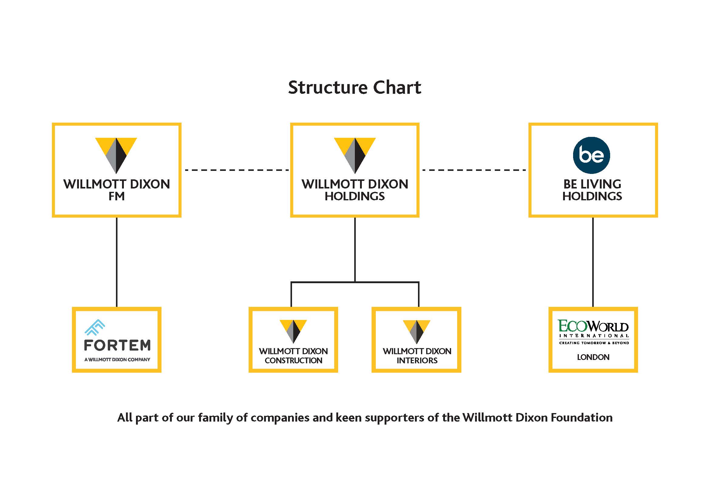 Structure Chart 2024.jpg