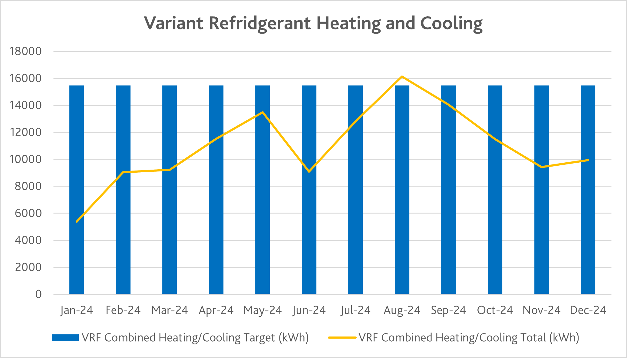 Chiltern Vale VRHC chart.png