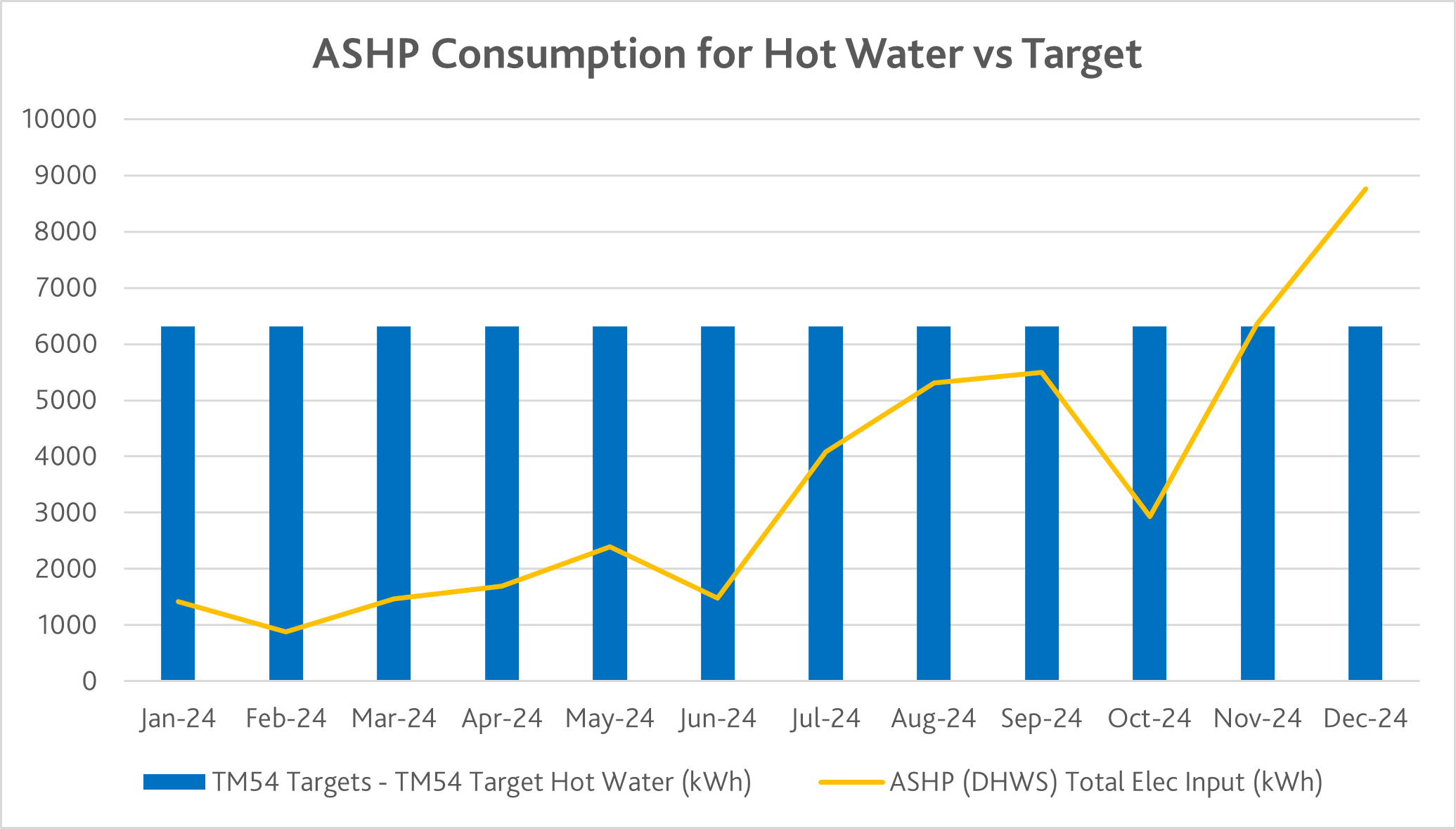 ASHP Chiltern Vale chart.png