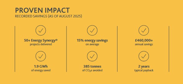 Proven impact - update.jpg